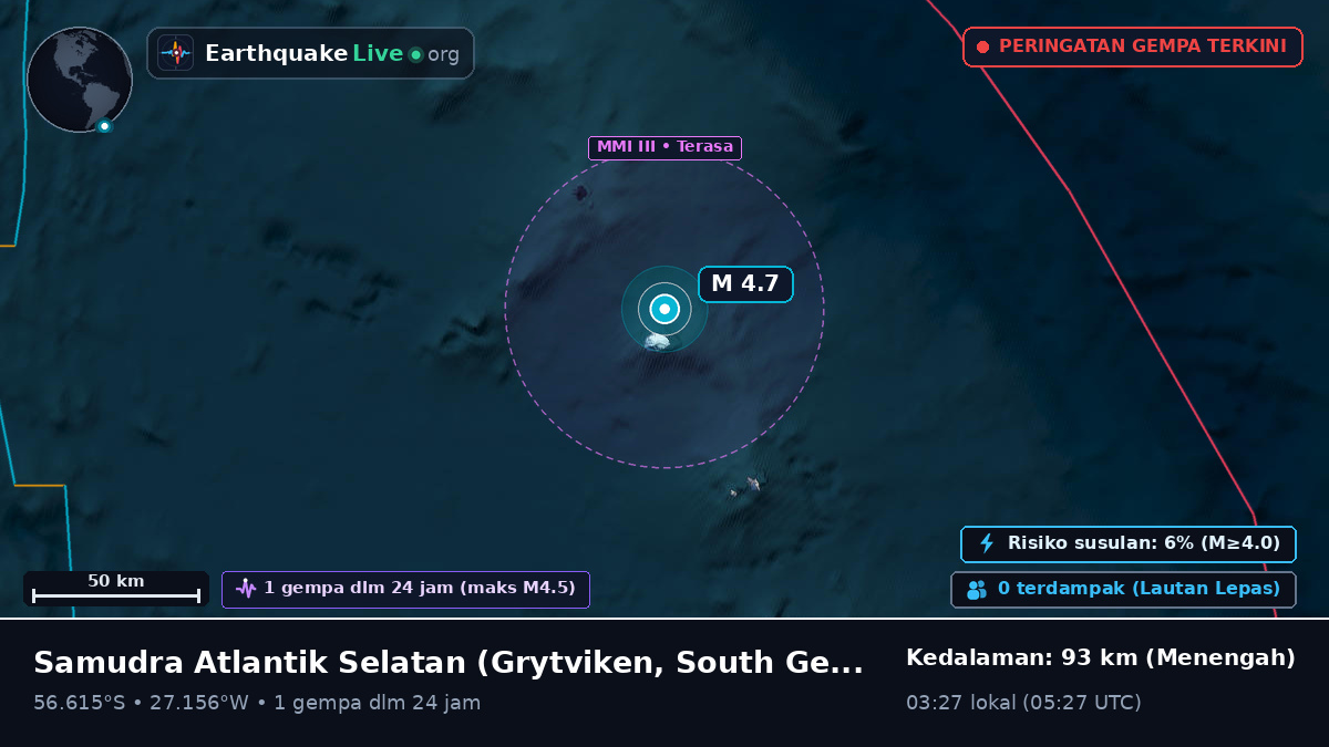 Samudra Atlantik Selatan (South Georgia and the Islands)