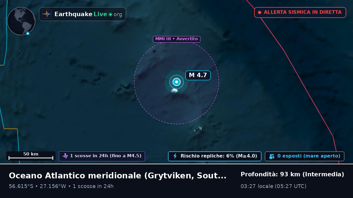 Oceano Atlantico meridionale (South Georgia and the Islands)