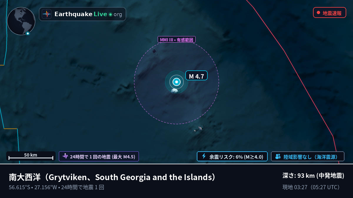 南大西洋 (South Georgia and the Islands)