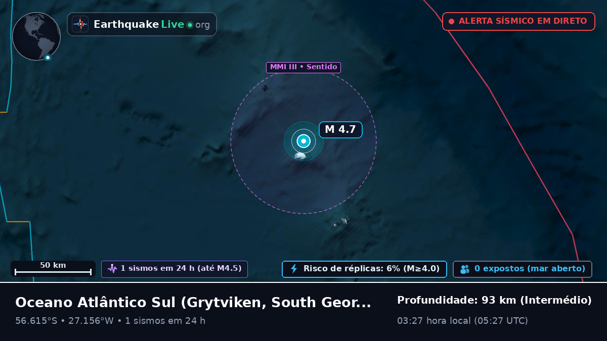 Oceano Atlântico Sul (South Georgia and the Islands)