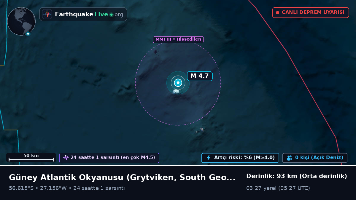 Güney Atlantik Okyanusu (South Georgia and the Islands)