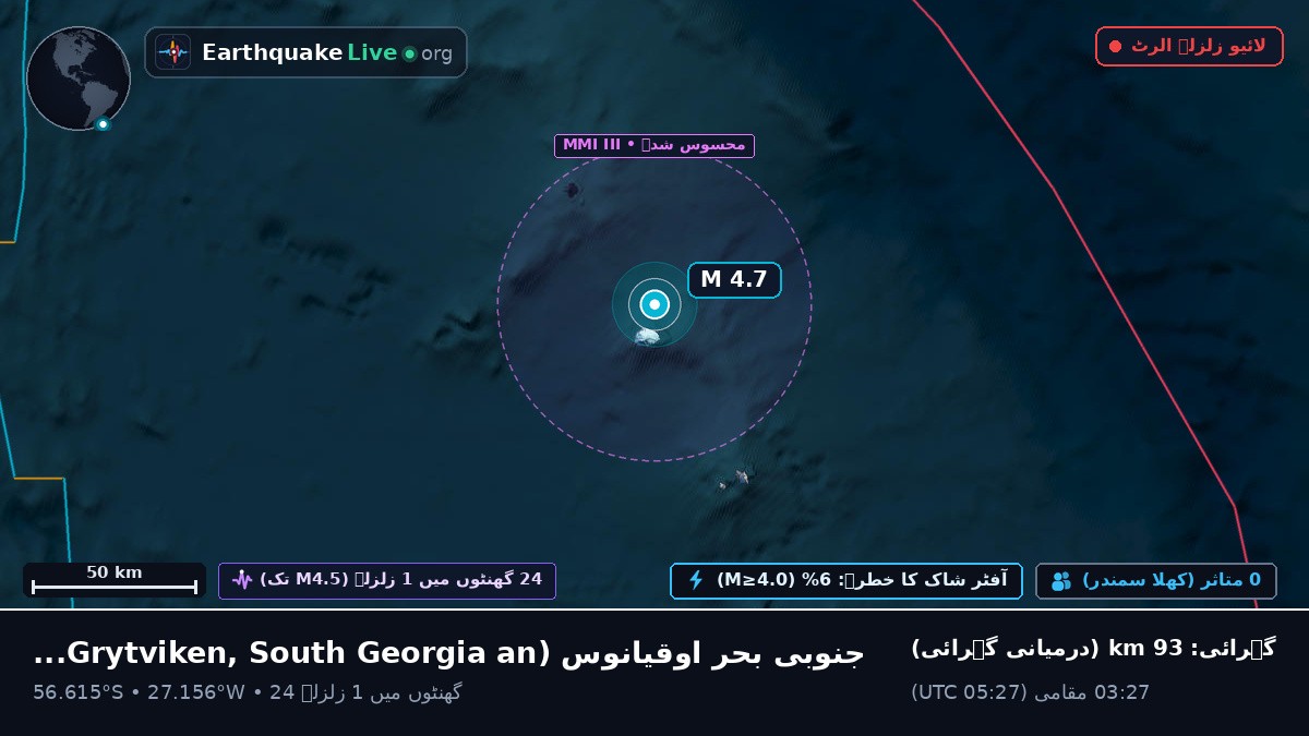 جنوبی بحر اوقیانوس (South Georgia and the Islands)