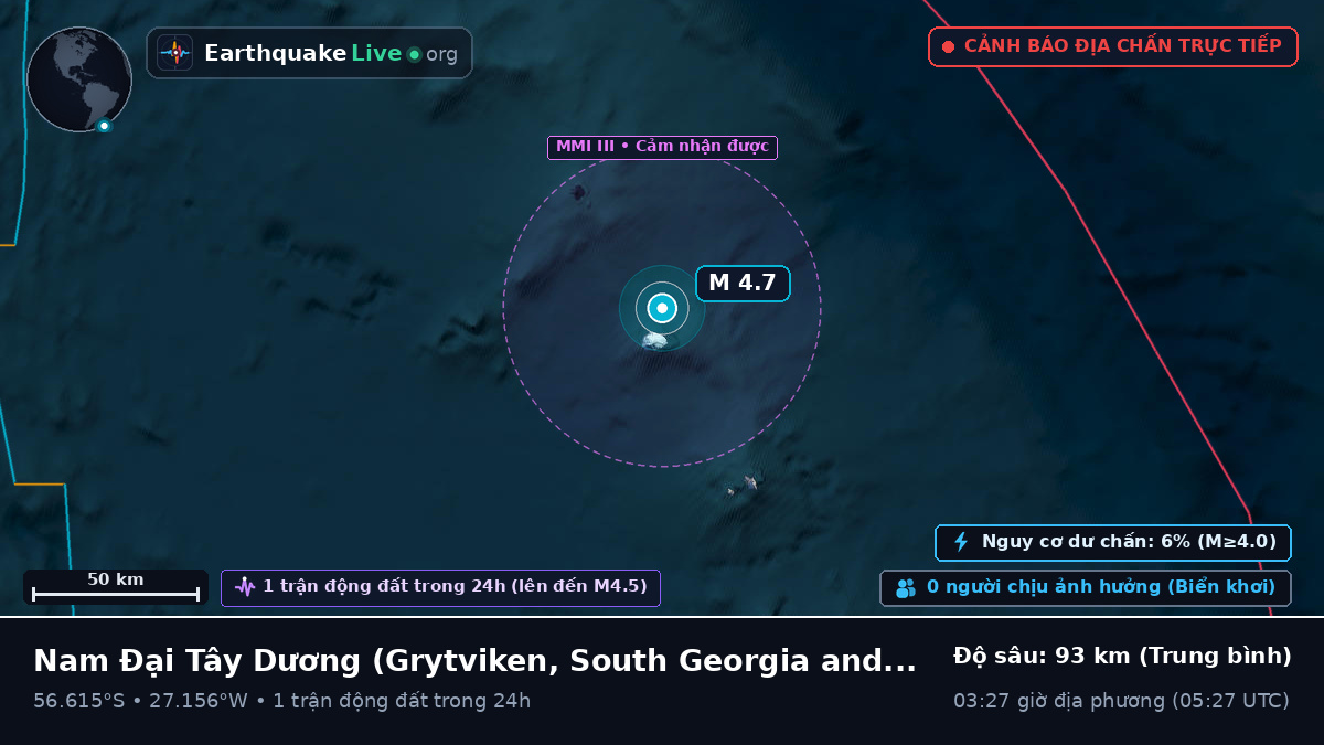 Nam Đại Tây Dương (South Georgia and the Islands)