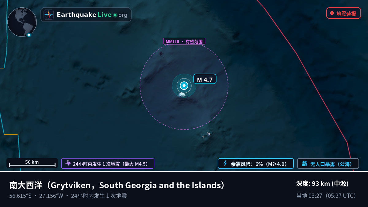 南大西洋 (South Georgia and the Islands)