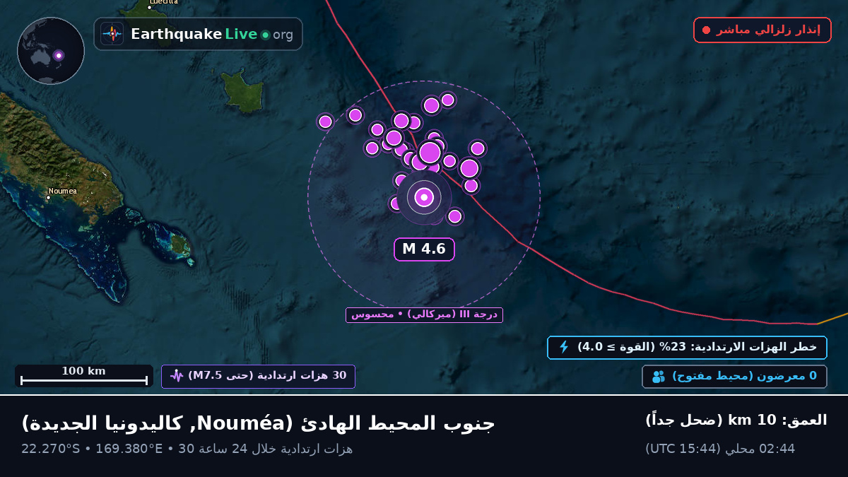 جنوب المحيط الهادئ (كاليدونيا الجديدة)