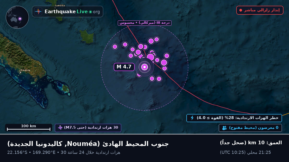 جنوب المحيط الهادئ (كاليدونيا الجديدة)