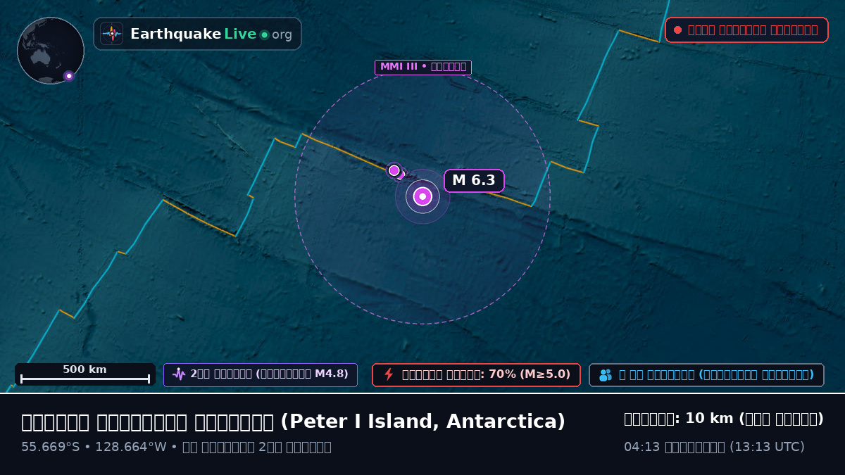 দক্ষিণ প্রশান্ত মহাসাগর (Antarctica)