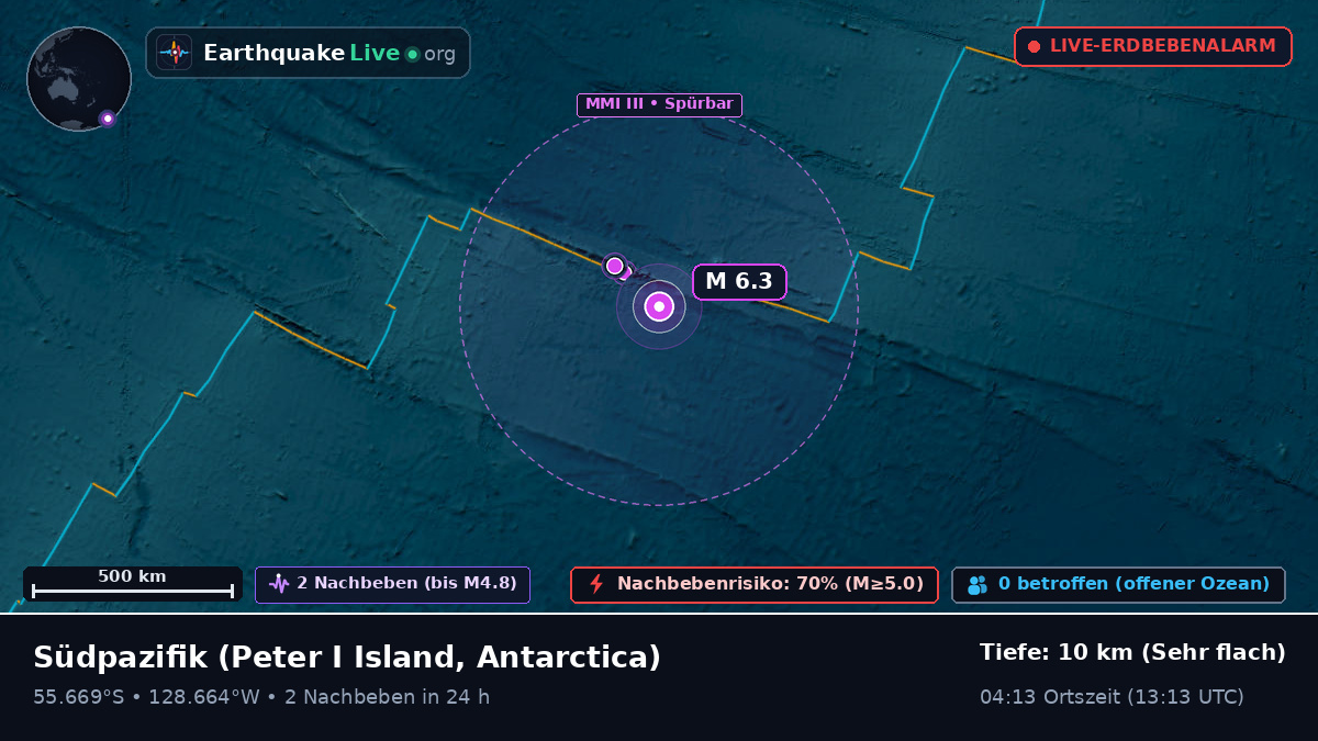 Südpazifik (Antarctica)