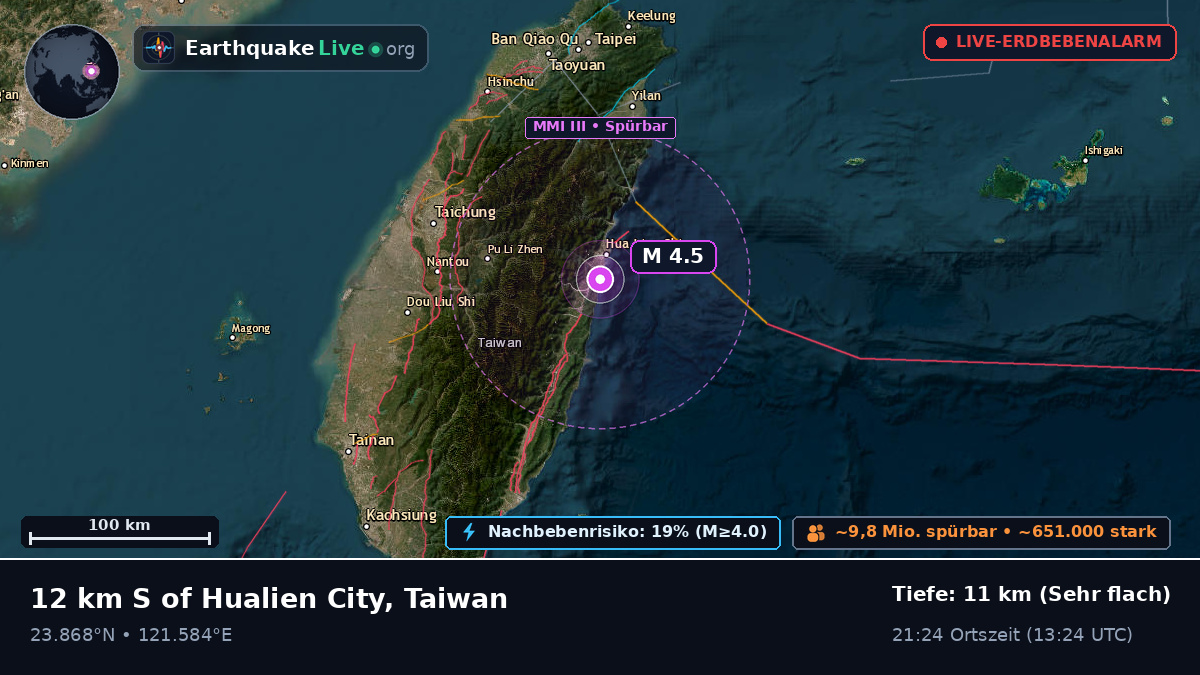 Hualien, Taiwan