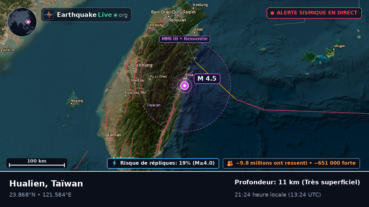 Hualien, Taïwan
