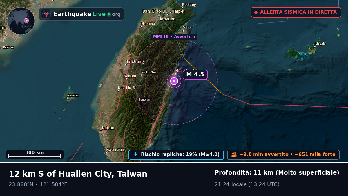 Hualien, Taiwan
