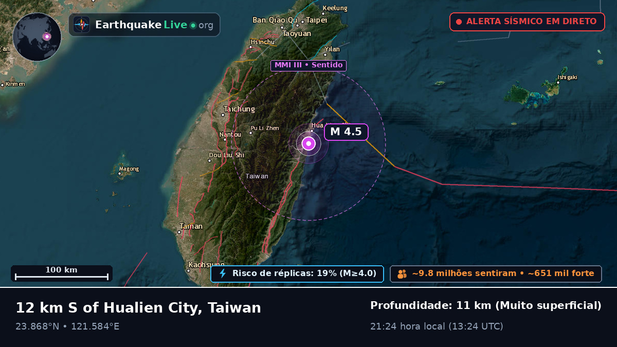 Hualien, Taiwan