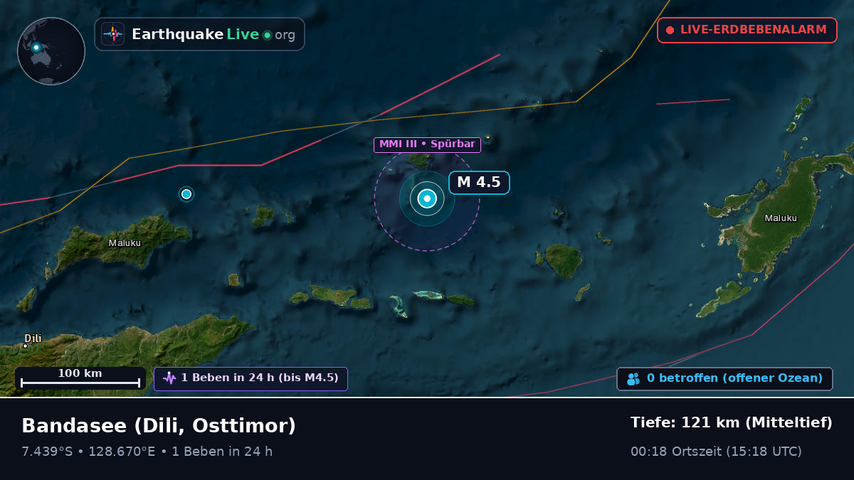 Bandasee (Osttimor)
