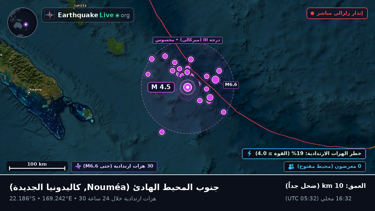 جنوب المحيط الهادئ (كاليدونيا الجديدة)