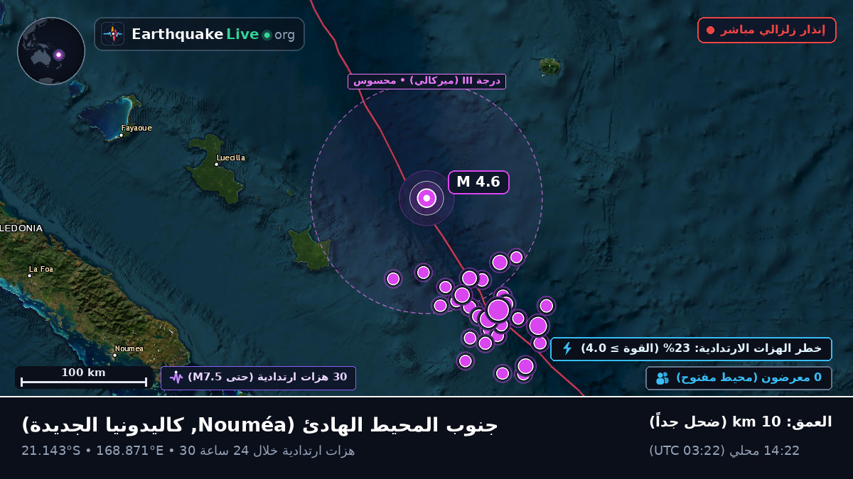 جنوب المحيط الهادئ (كاليدونيا الجديدة)