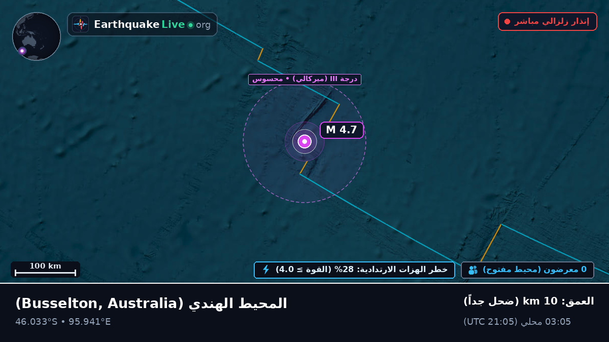 المحيط الهندي (Australia)