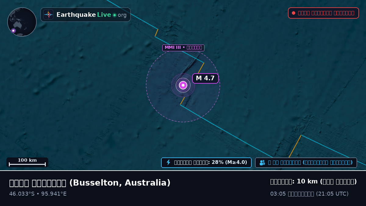 ভারত মহাসাগর (Australia)