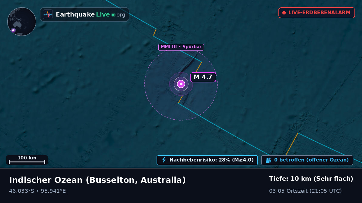 Indischer Ozean (Australia)