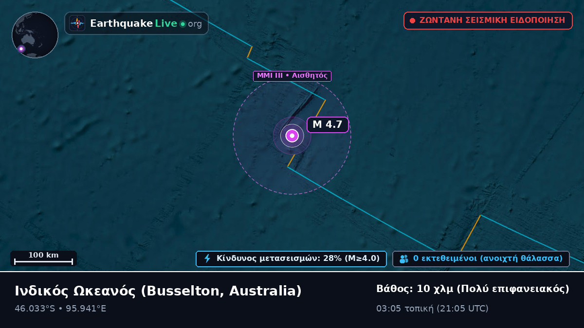 Ινδικός Ωκεανός (Australia)
