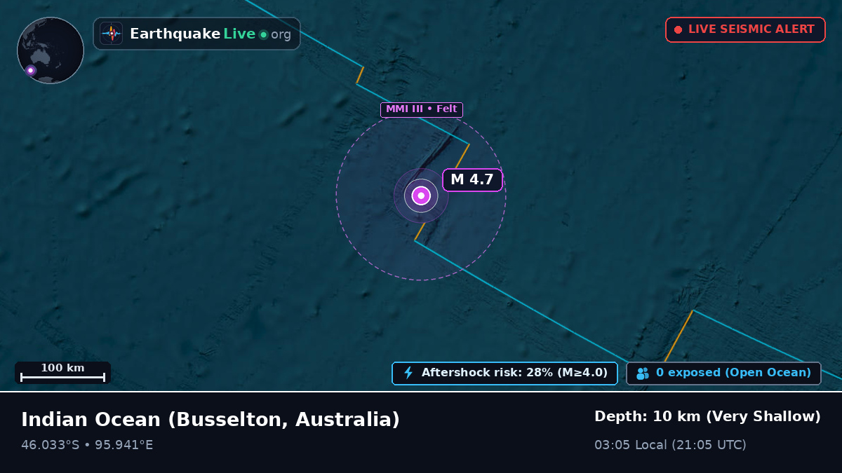 Indian Ocean (Australia)