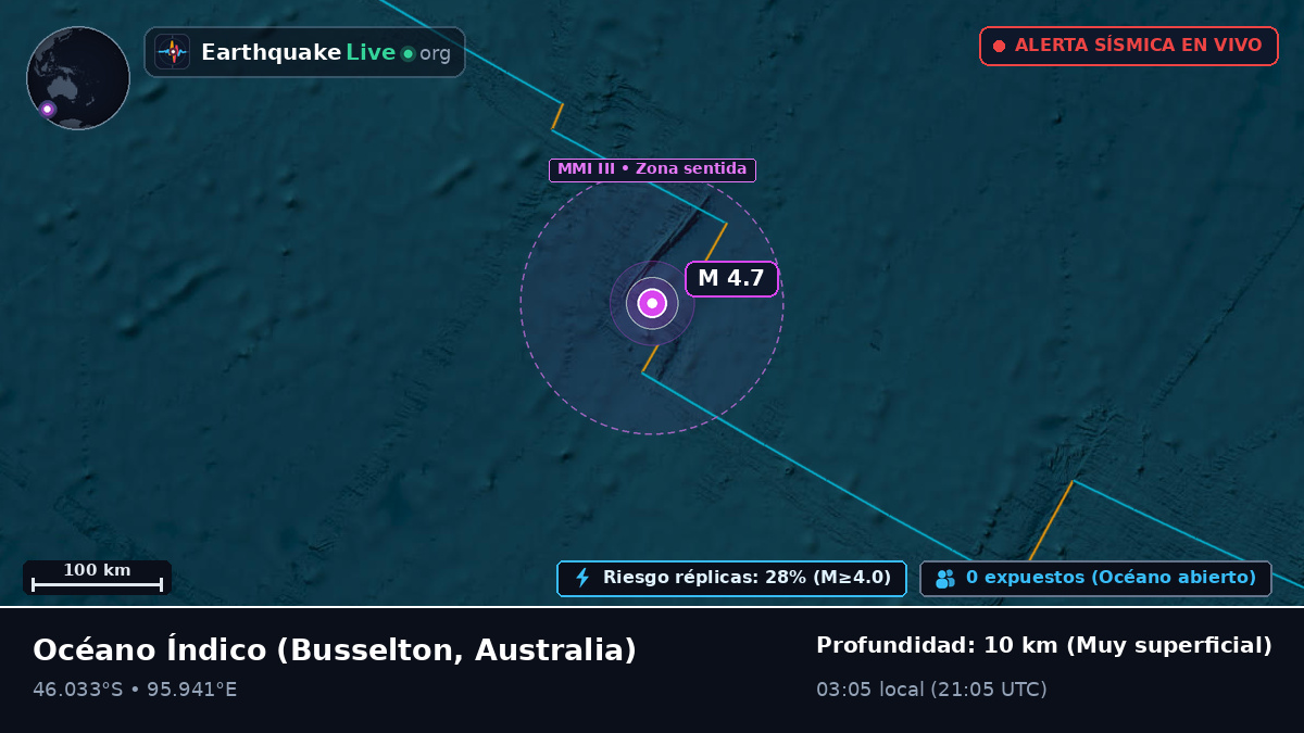 Océano Índico (Australia)