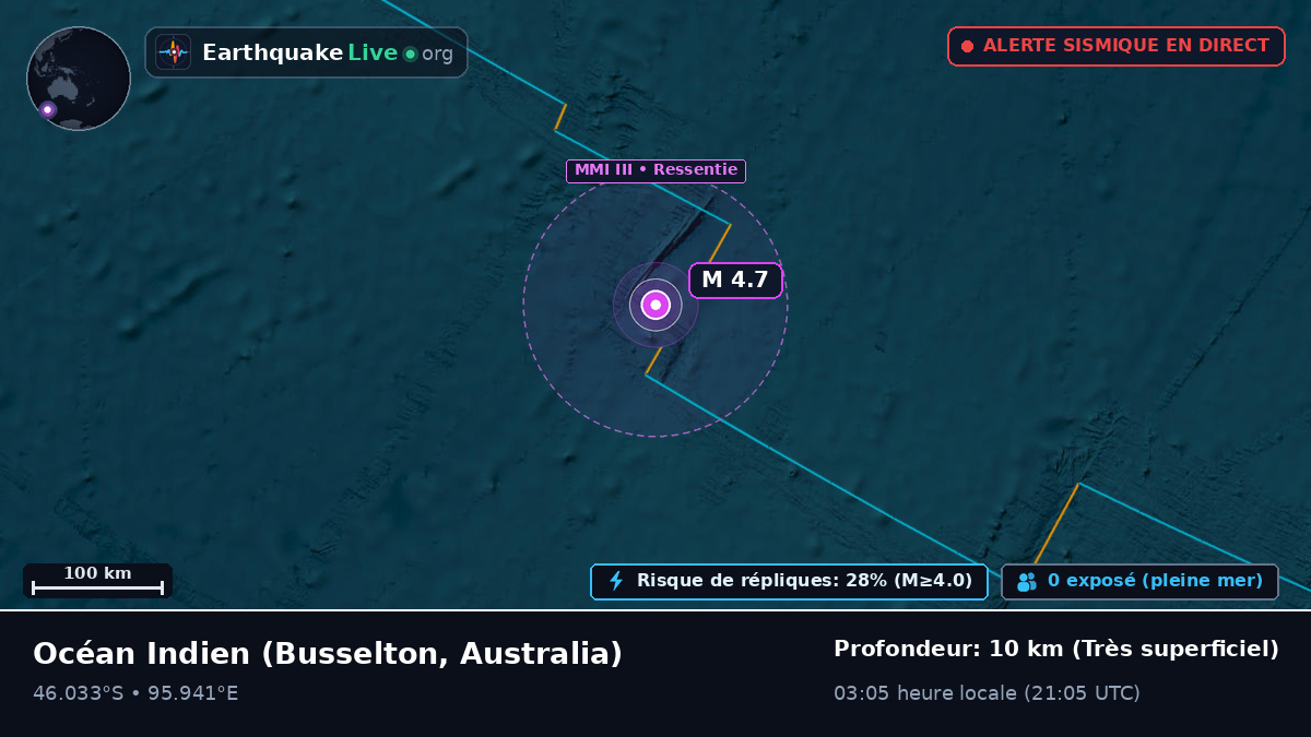 Océan Indien (Australia)