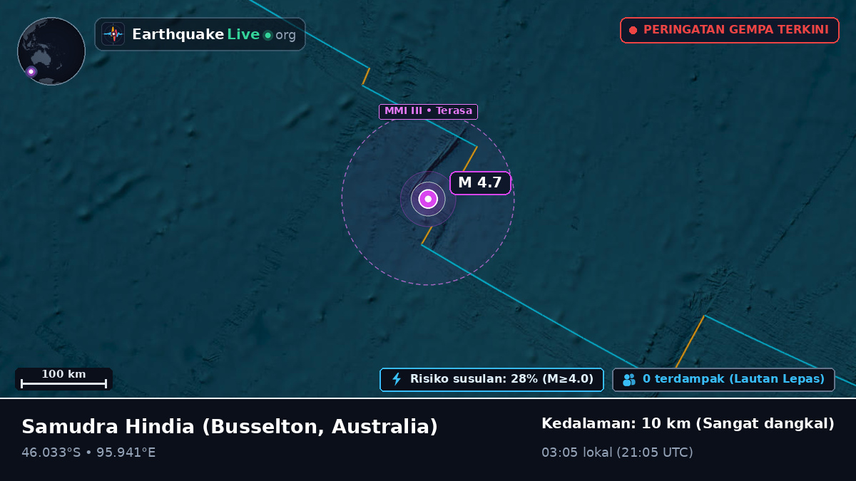 Samudra Hindia (Australia)