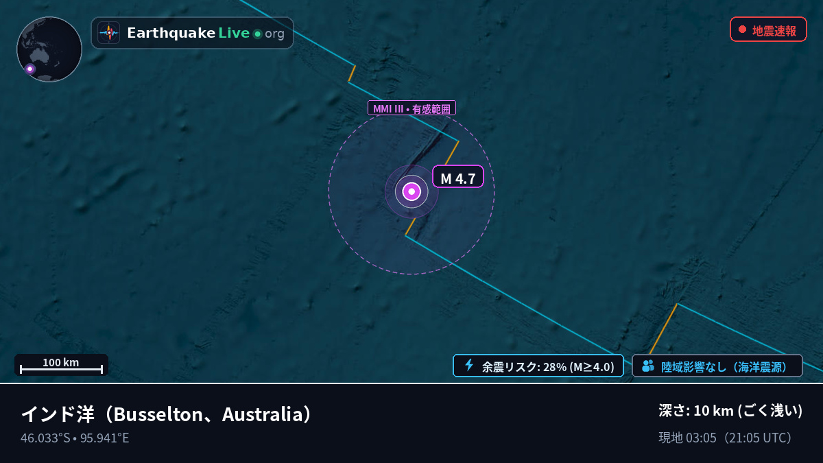 インド洋 (Australia)