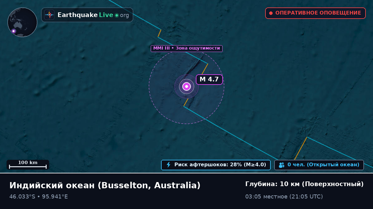 Индийский океан (Australia)