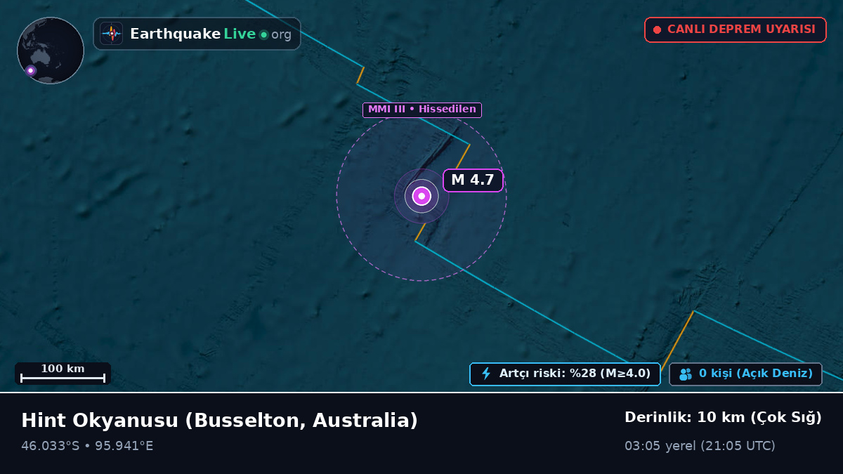 Hint Okyanusu (Australia)