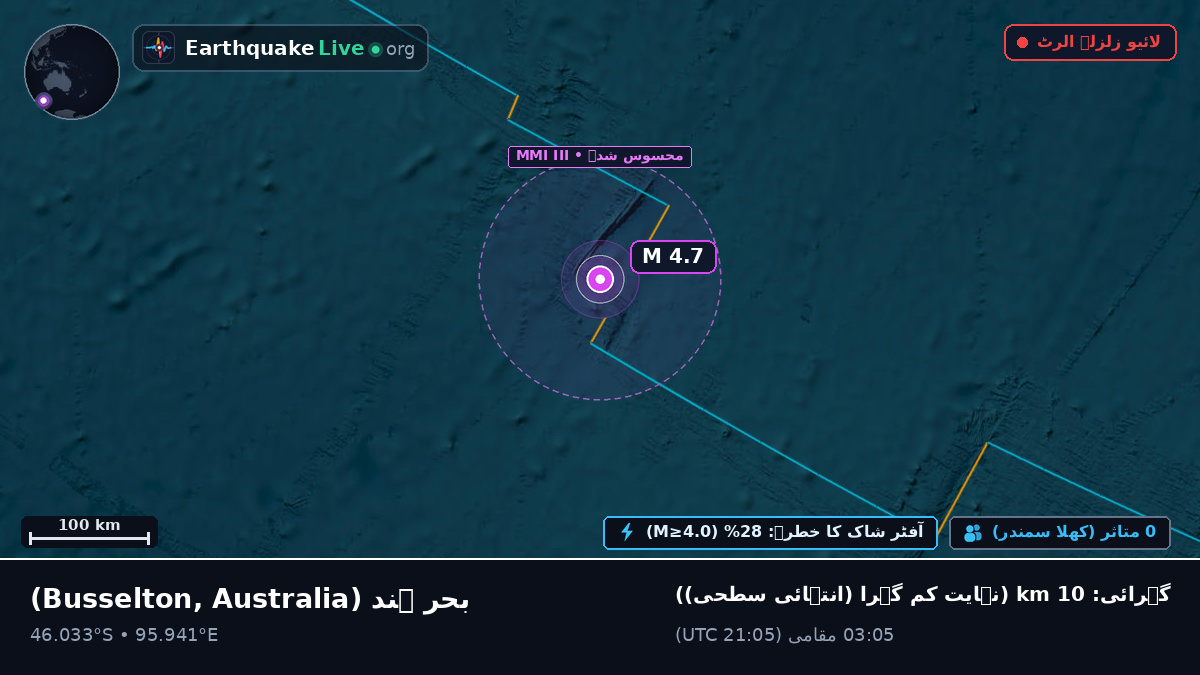 بحر ہند (Australia)