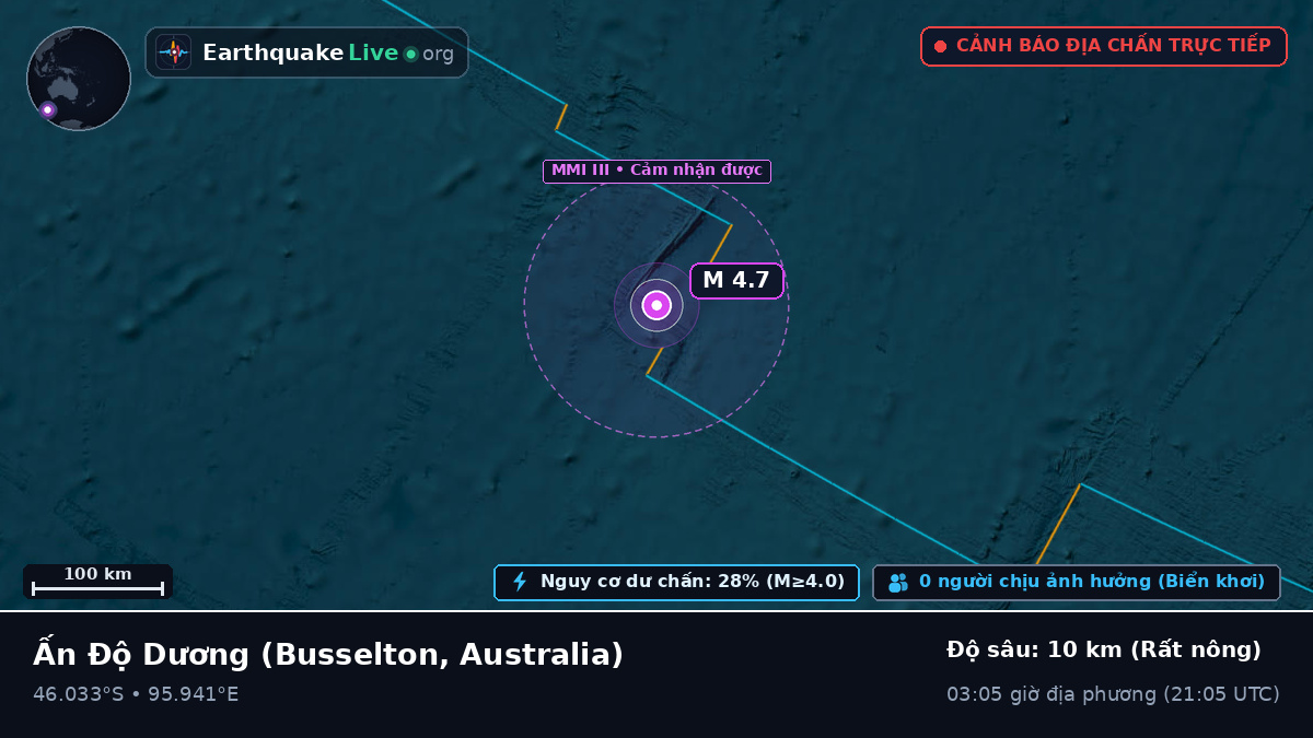 Ấn Độ Dương (Australia)