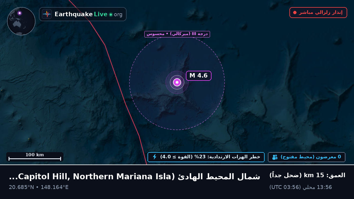 شمال المحيط الهادئ (Northern Mariana Islands)