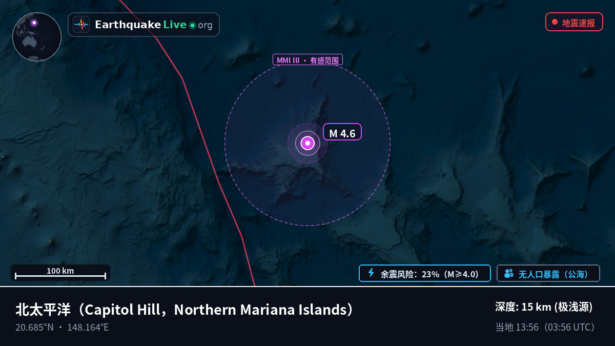 北太平洋 (Northern Mariana Islands)