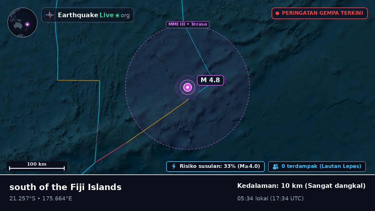 Samudra Pasifik Selatan (Fiji)