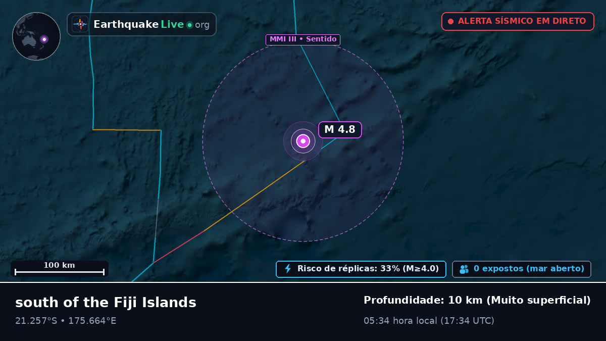 Oceano Pacífico Sul (Fiji)