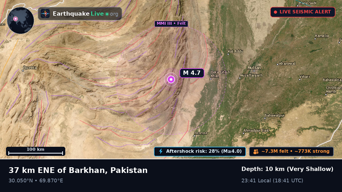 Punjab, Pakistan