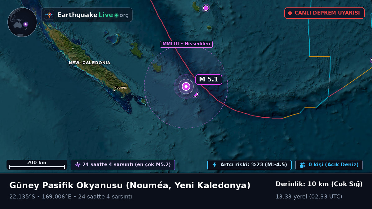 Güney Pasifik Okyanusu (Yeni Kaledonya)