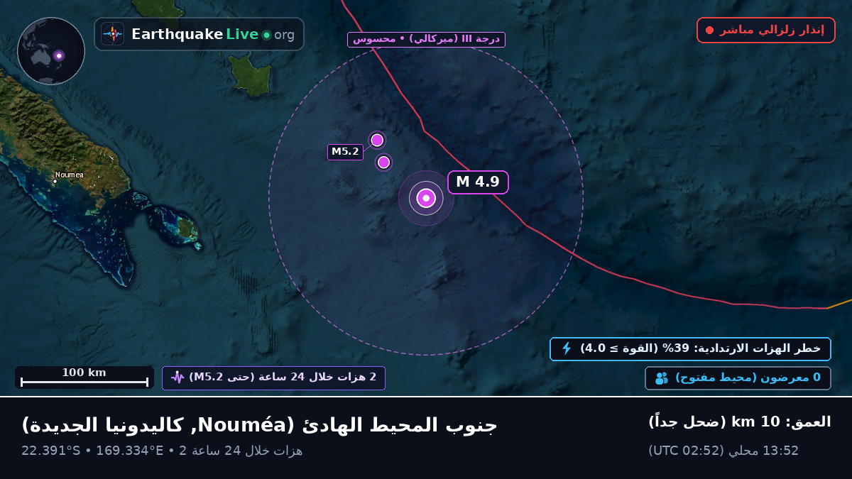 جنوب المحيط الهادئ (كاليدونيا الجديدة)