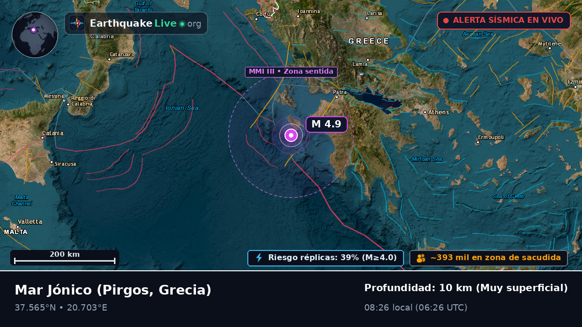 Mar Jónico (Grecia)