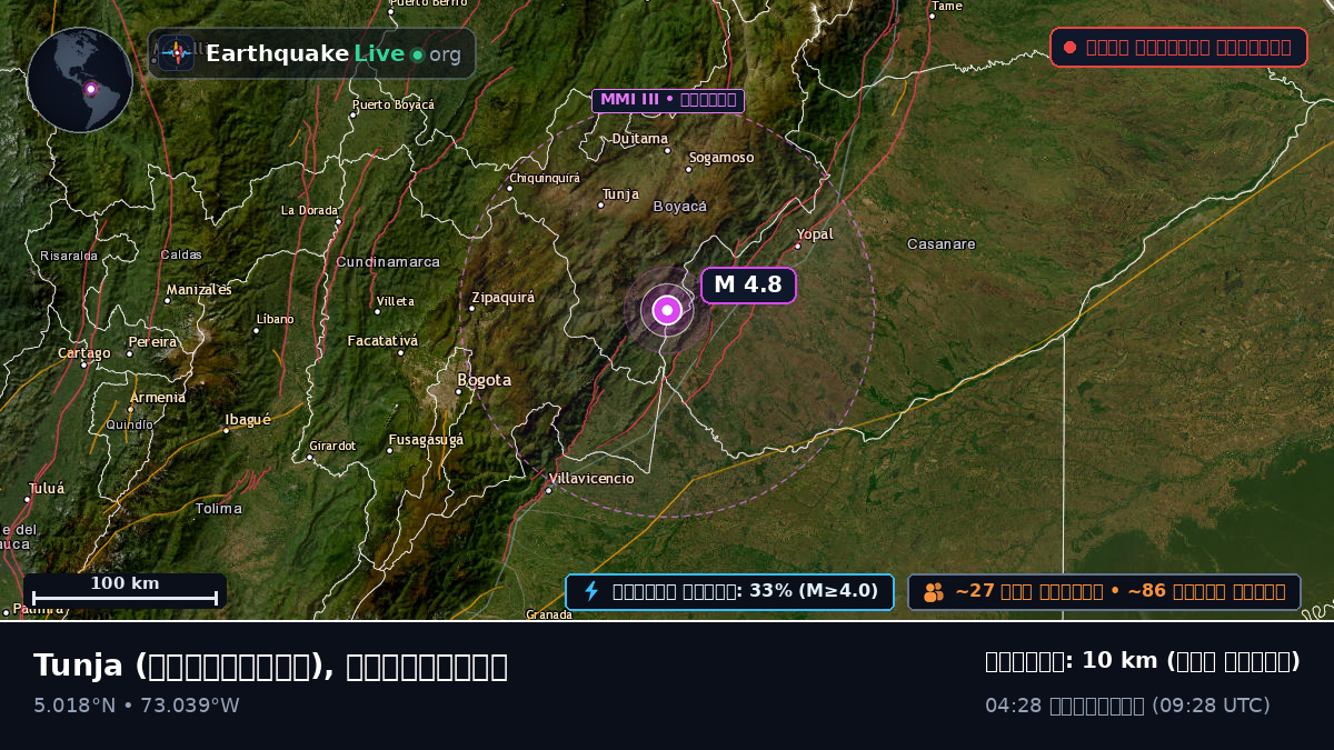 Boyacá, কলম্বিয়া