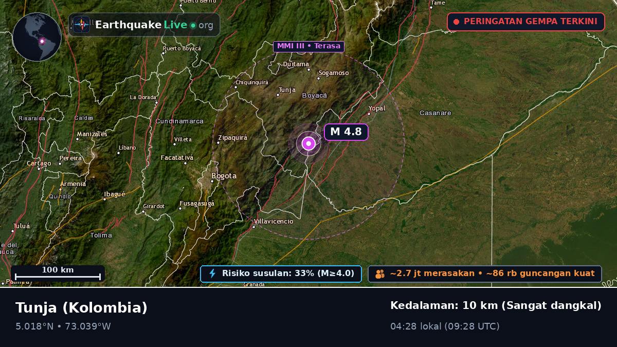 Boyacá, Kolombia