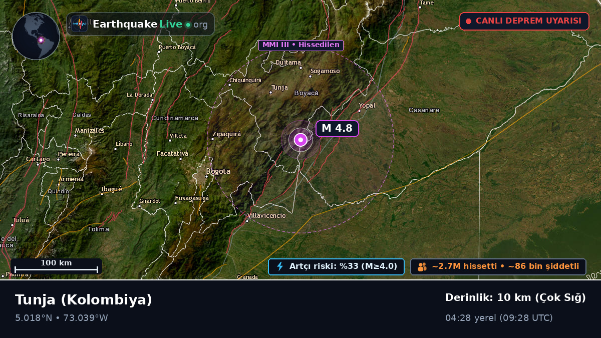 Boyacá, Kolombiya