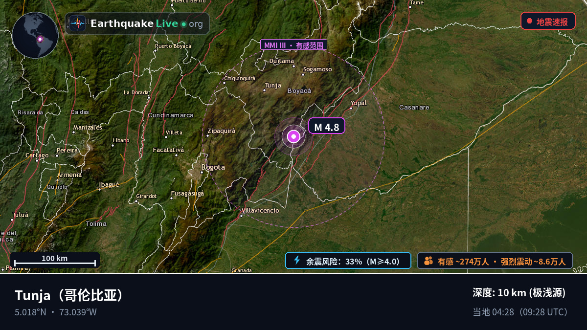 Boyacá, 哥伦比亚