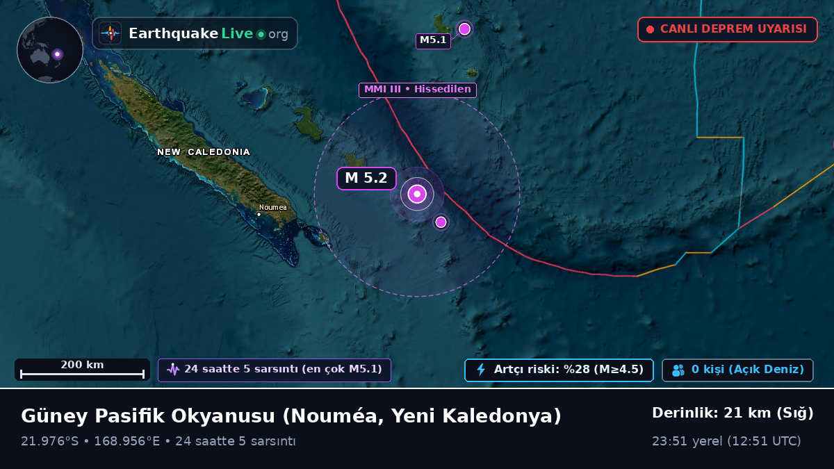 Güney Pasifik Okyanusu (Yeni Kaledonya)
