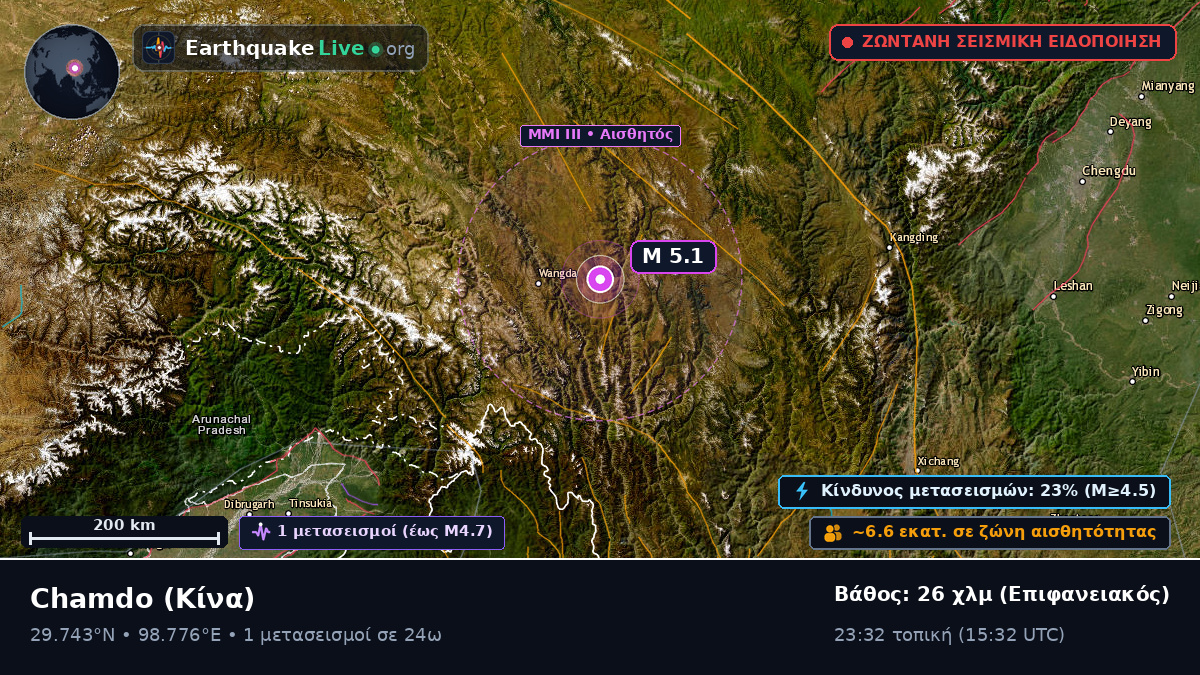 Xizang, Κίνα