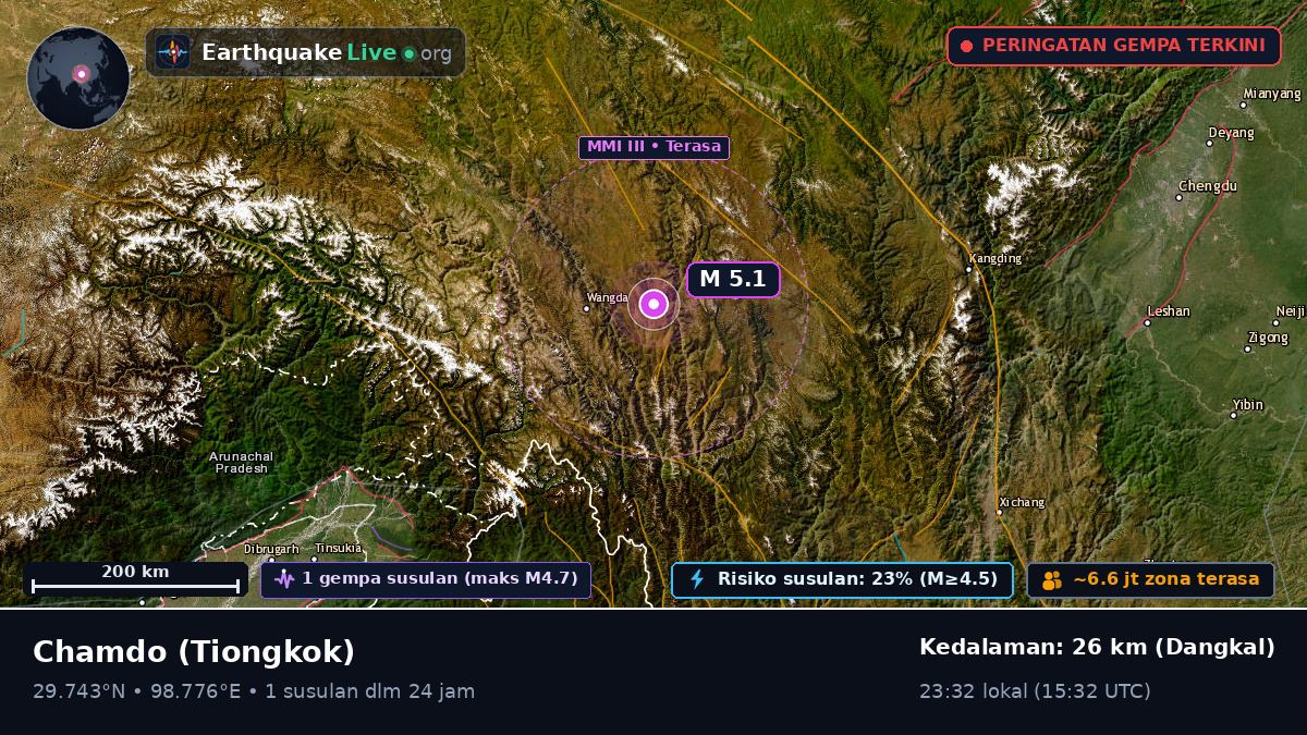 Xizang, Tiongkok