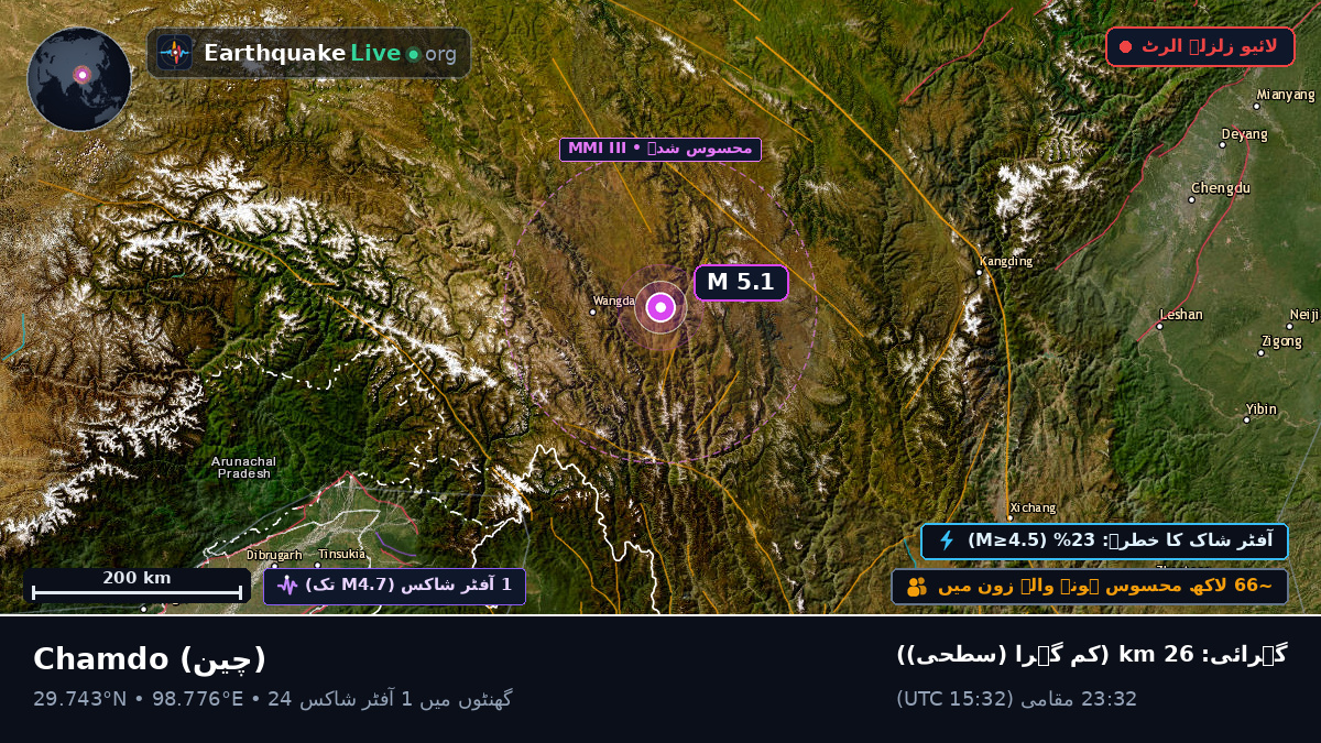 Xizang, چین