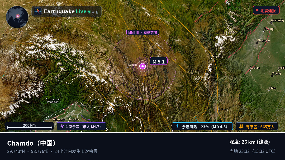 Xizang, 中国