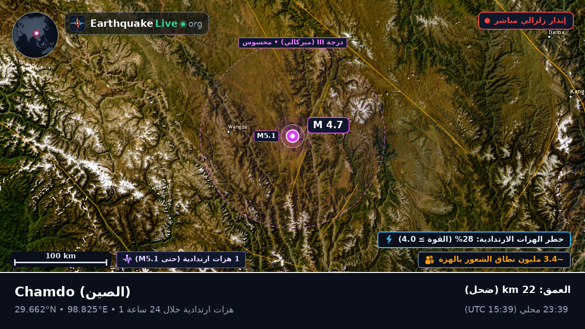 Xizang, الصين